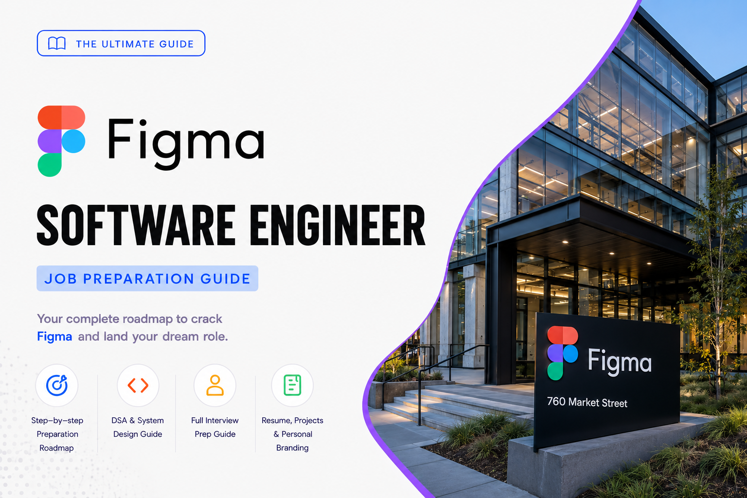 Figma- Software Engineer Job Preparation Guide