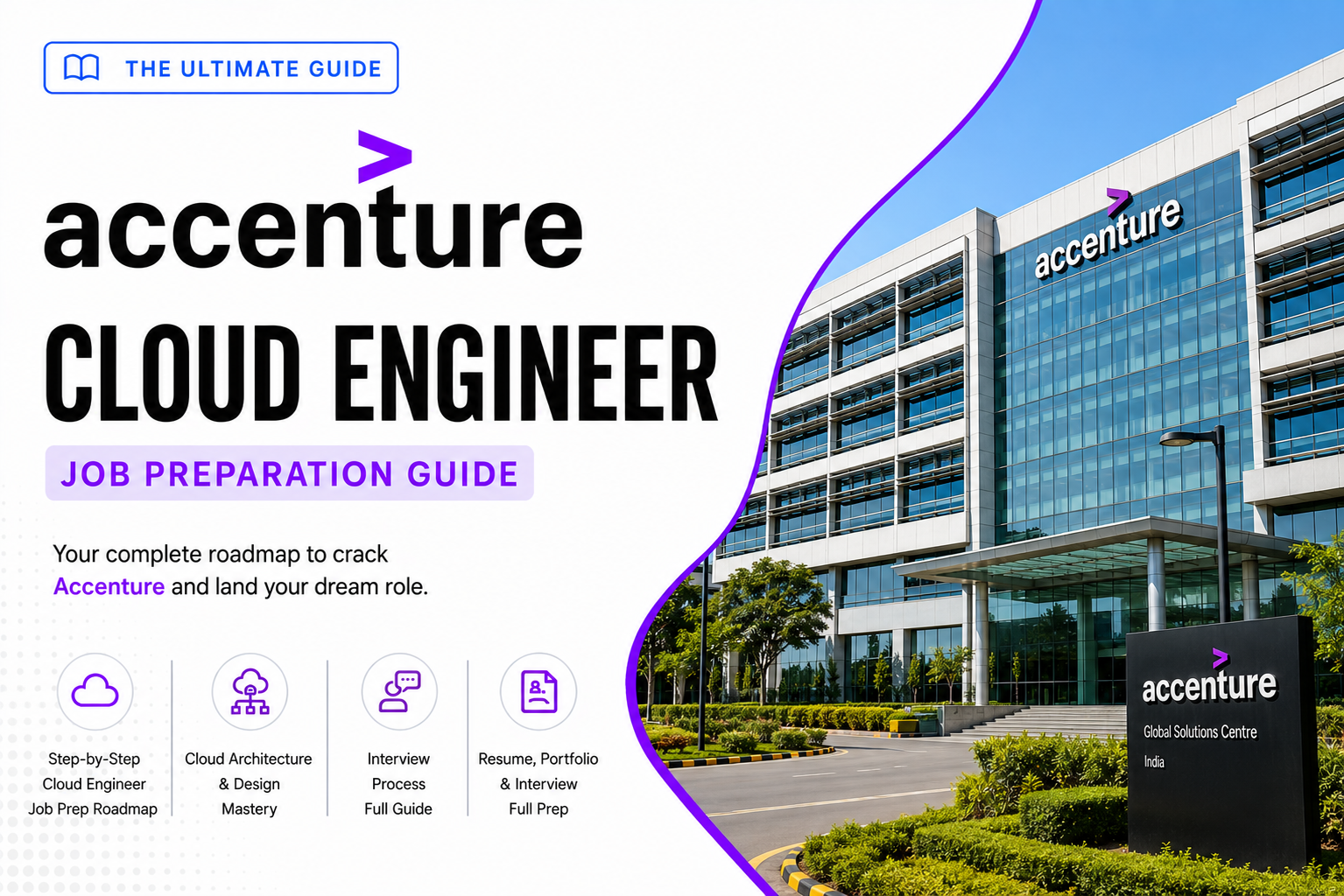 Accenture – Cloud Engineer Job Preparation Guide