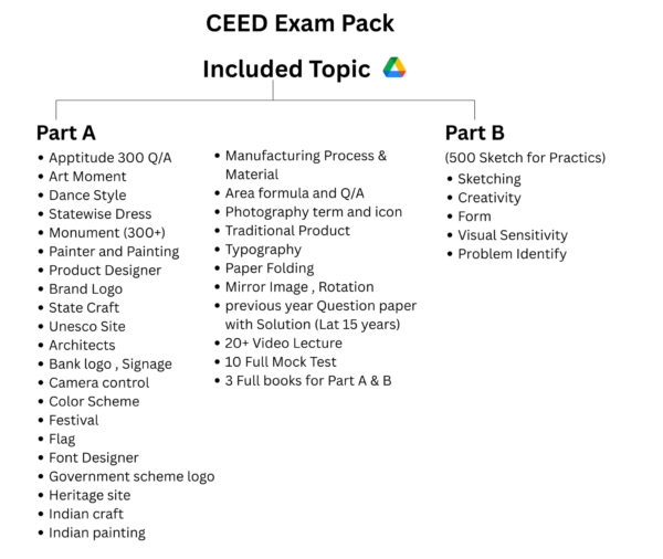 Ceed Study Resources