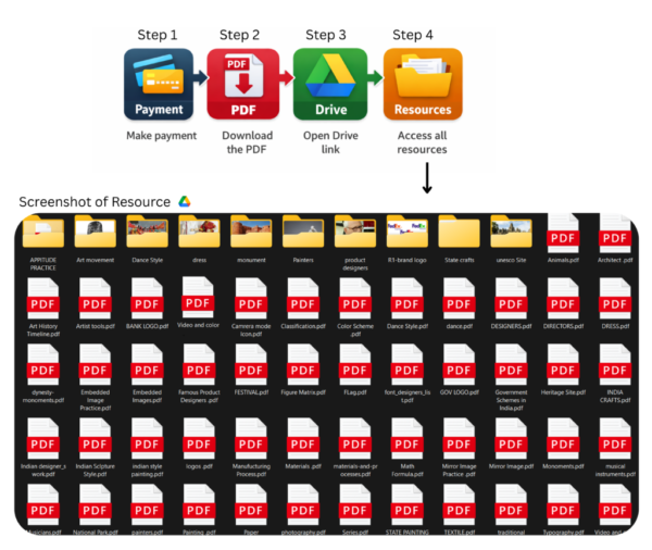 Ceed Study Resources